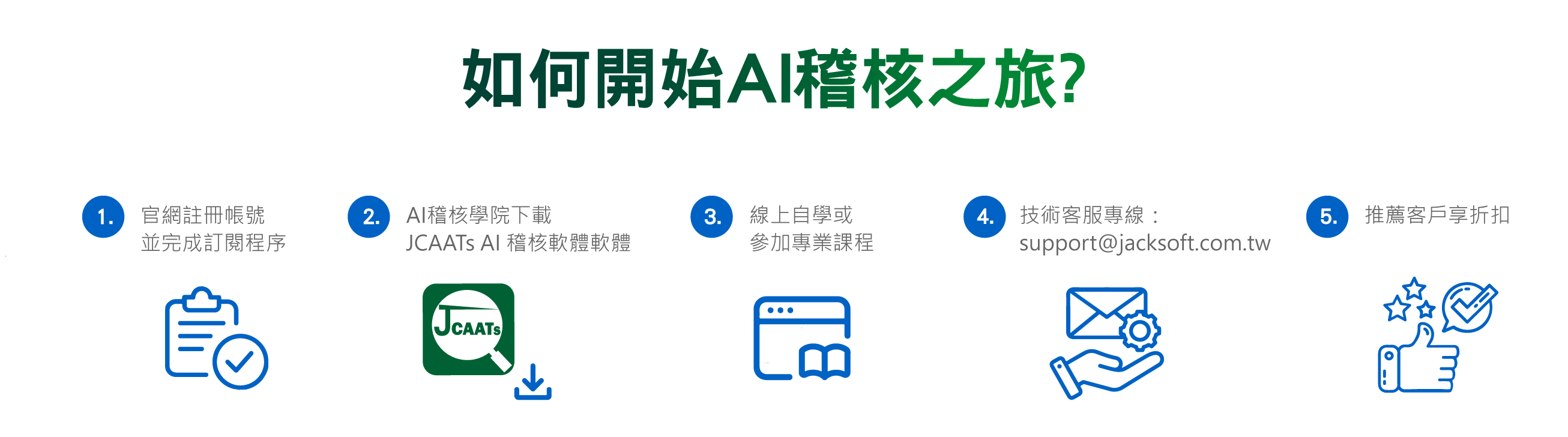 AI稽核之旅